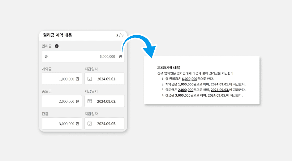 상가건물임대차권리금계약서